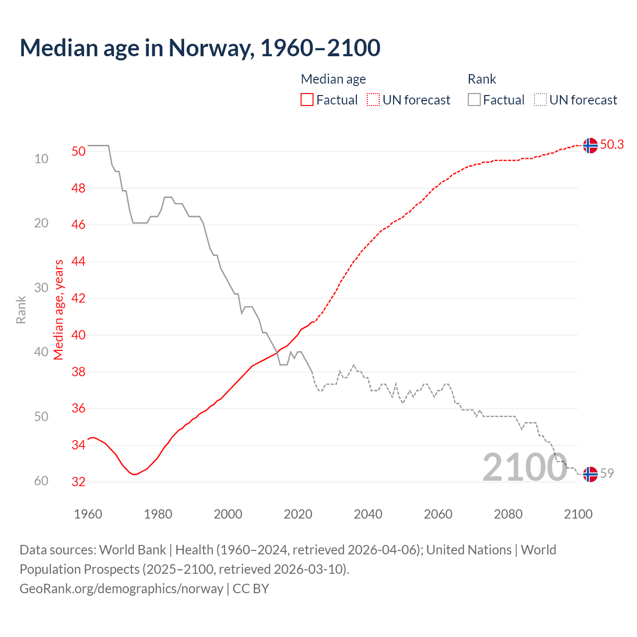 Demographics