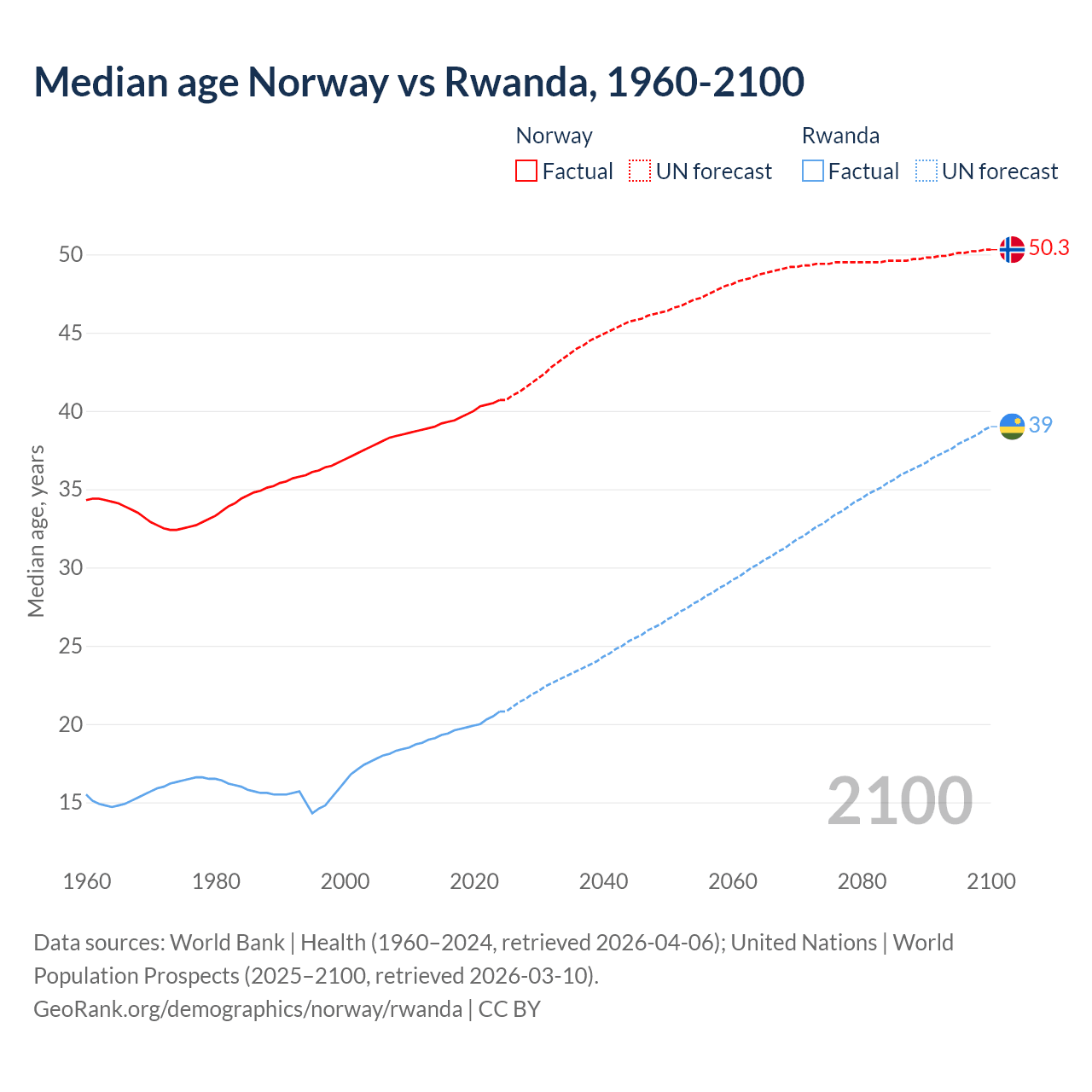 Demographics