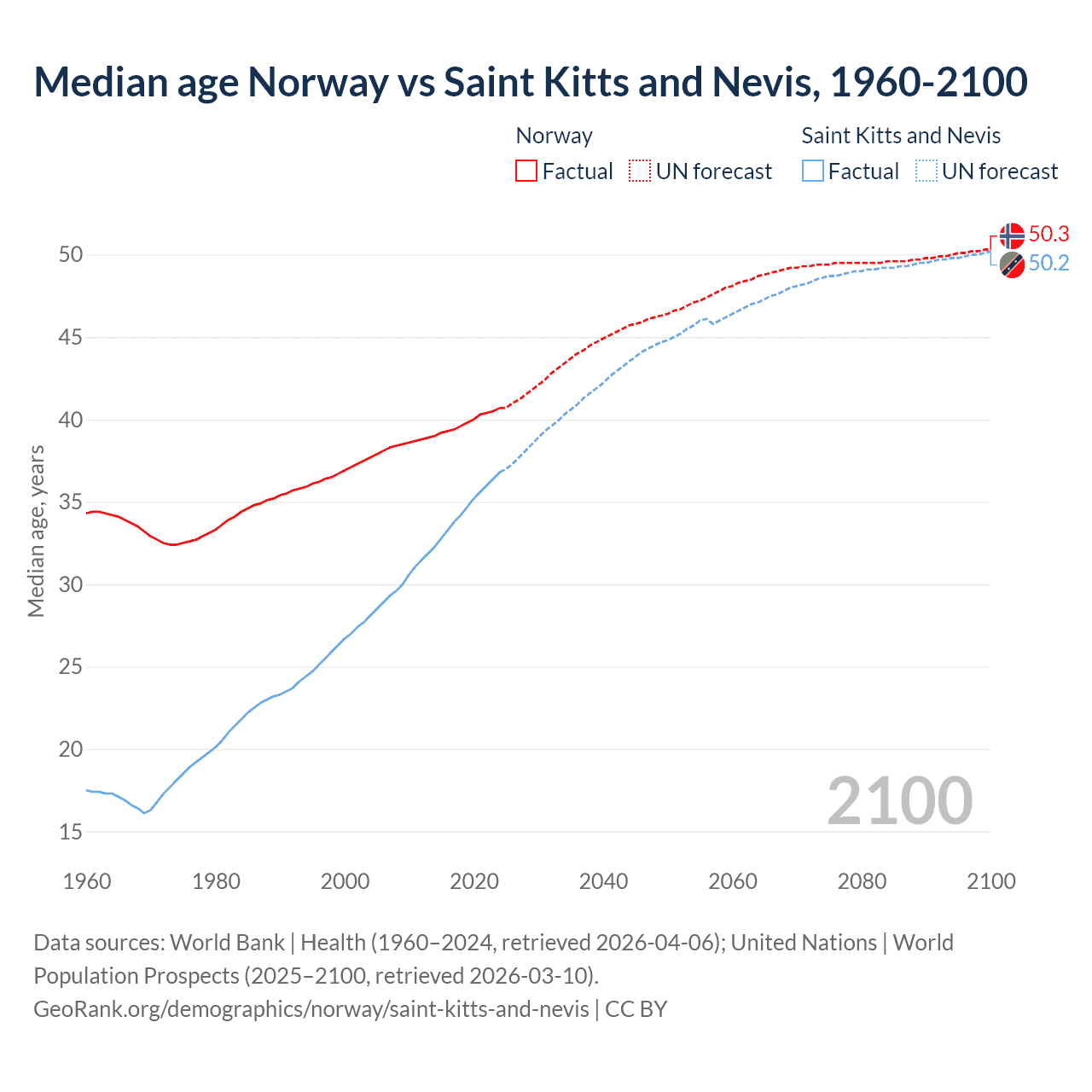 Demographics