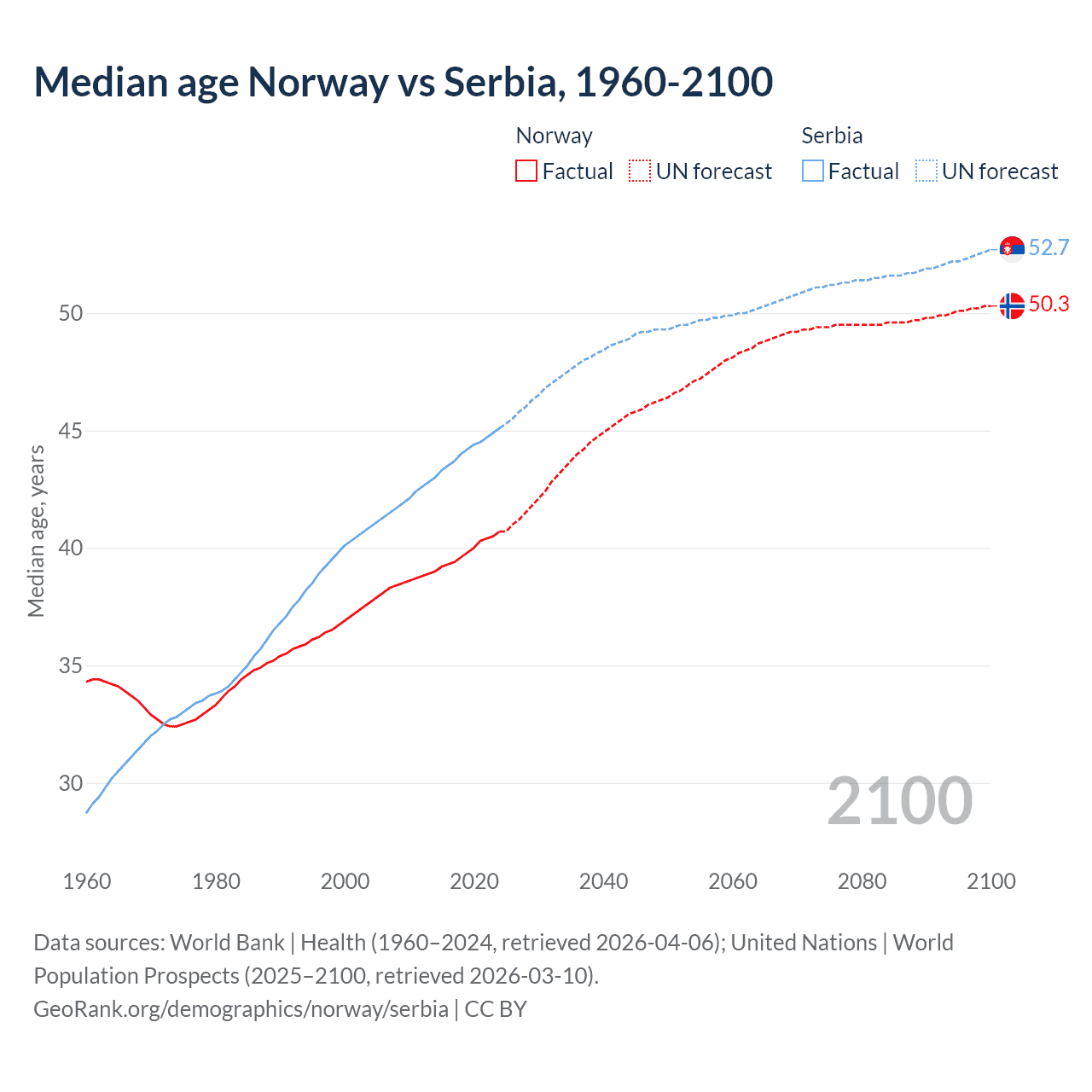 Demographics
