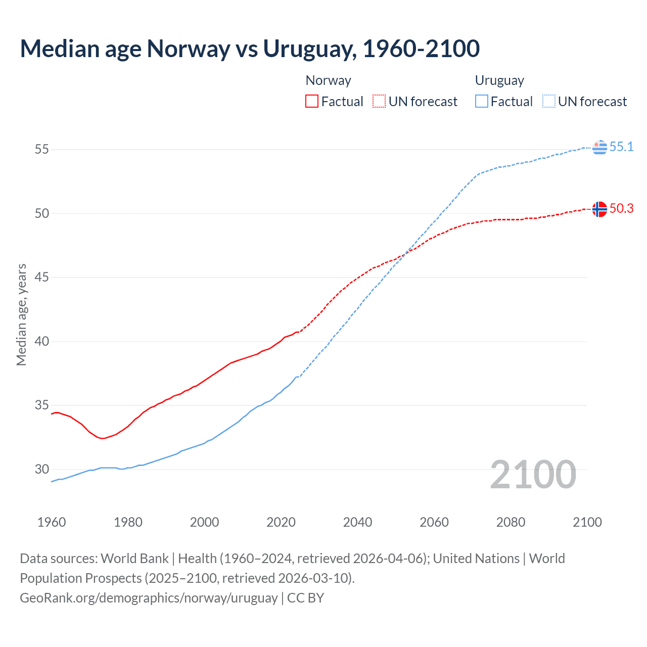 Demographics