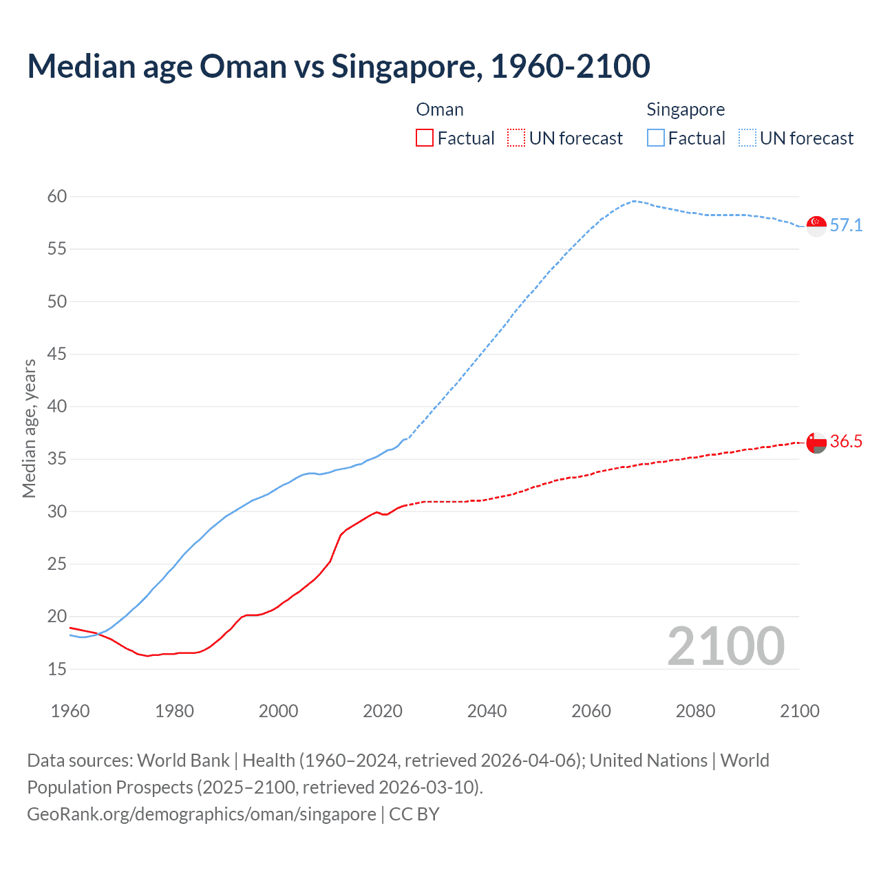 Demographics