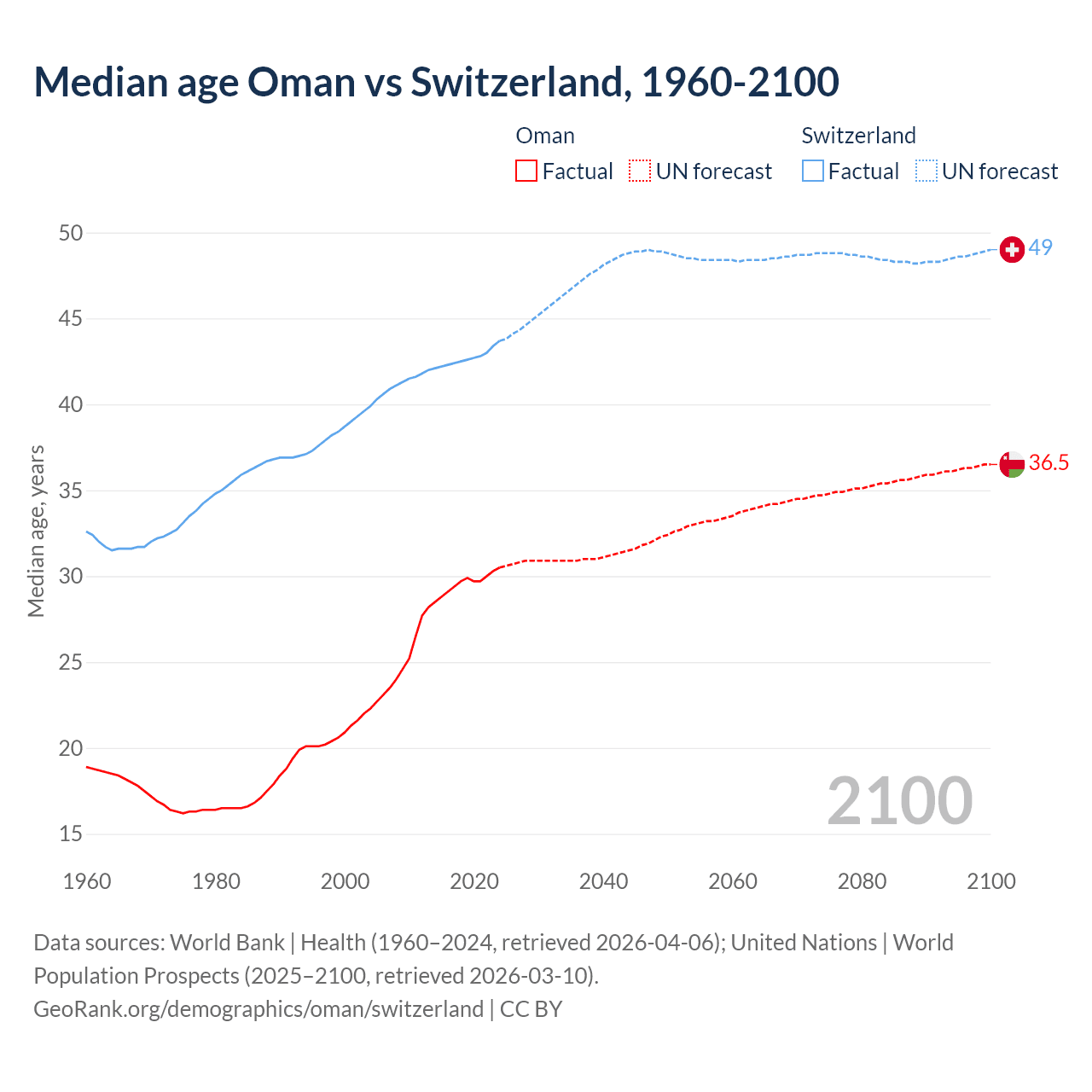 Demographics