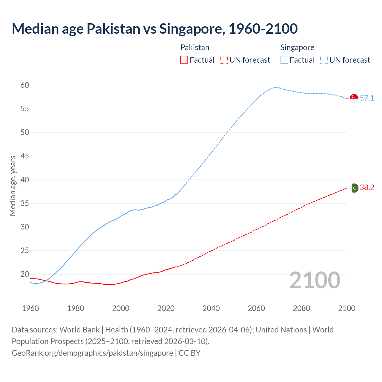 Demographics
