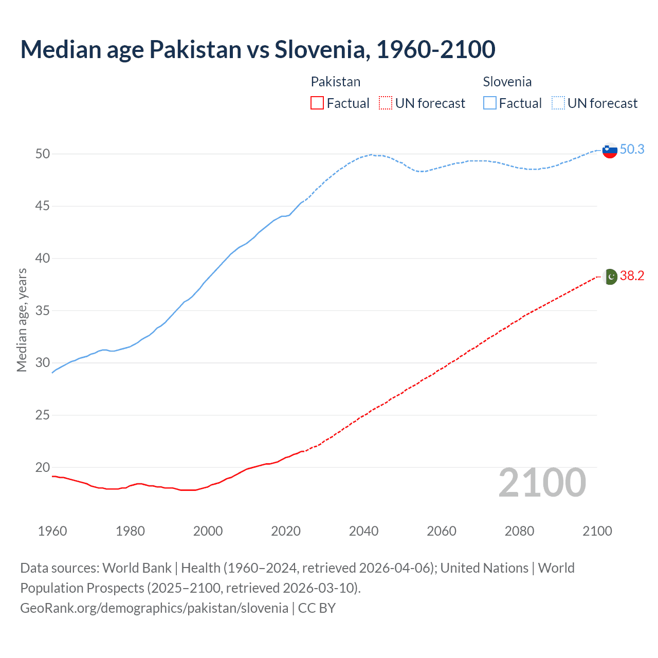 Demographics