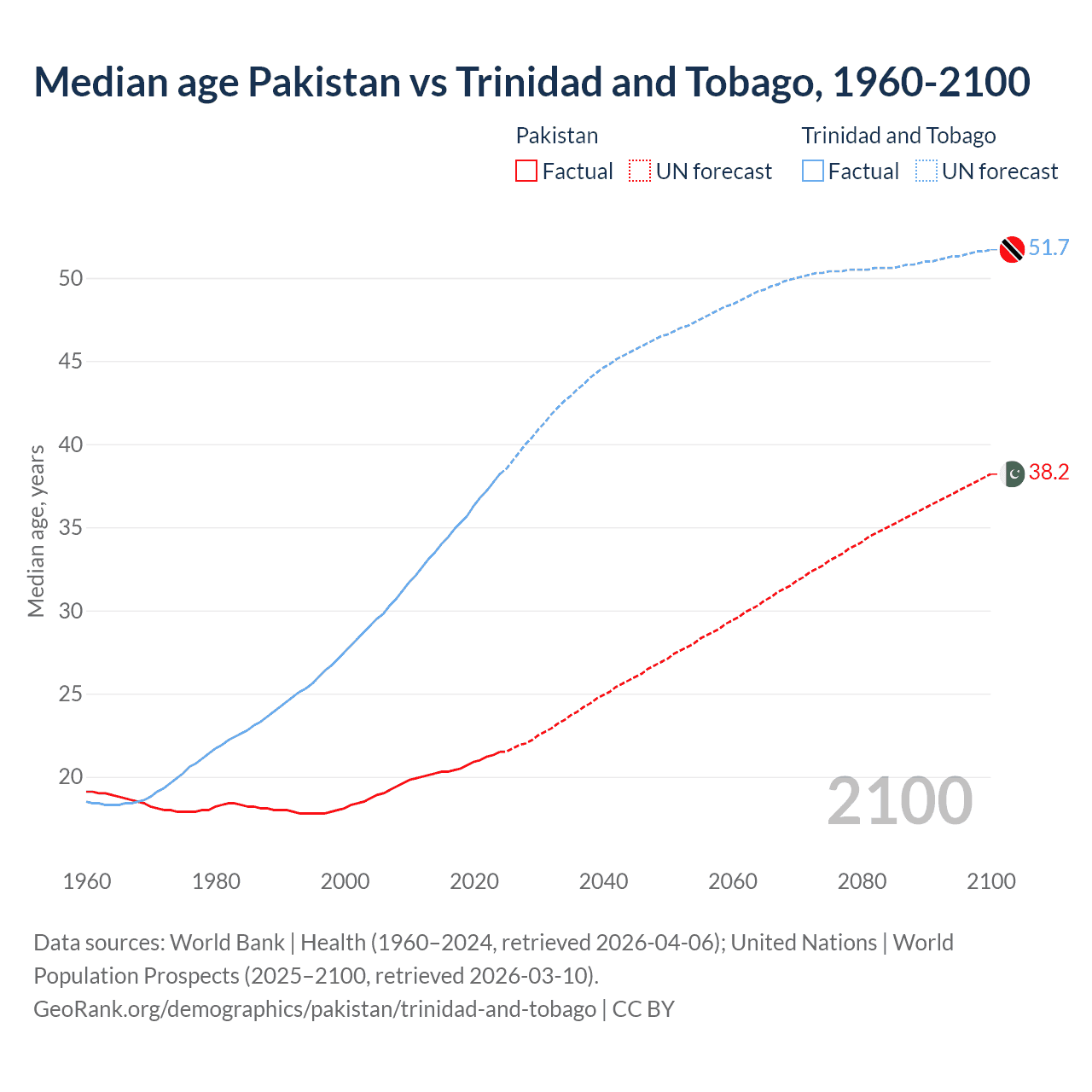 Demographics