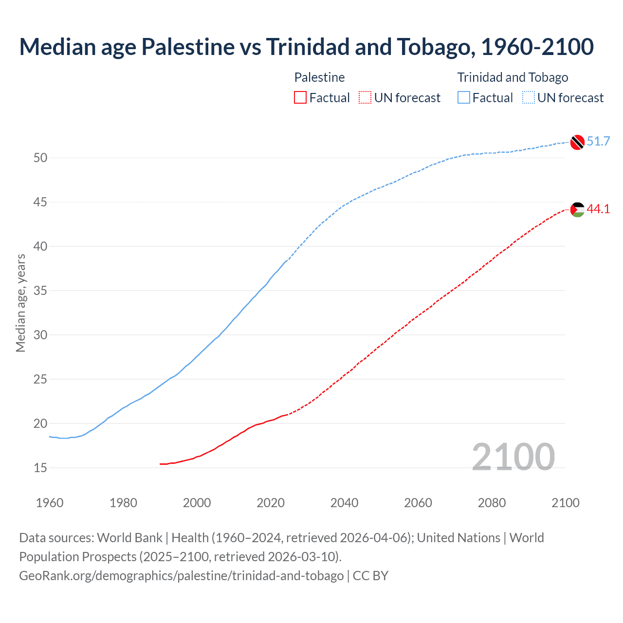 Demographics