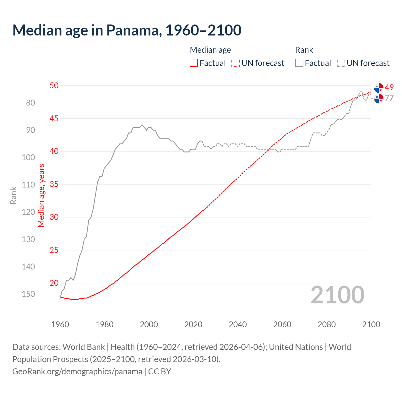 Demographics