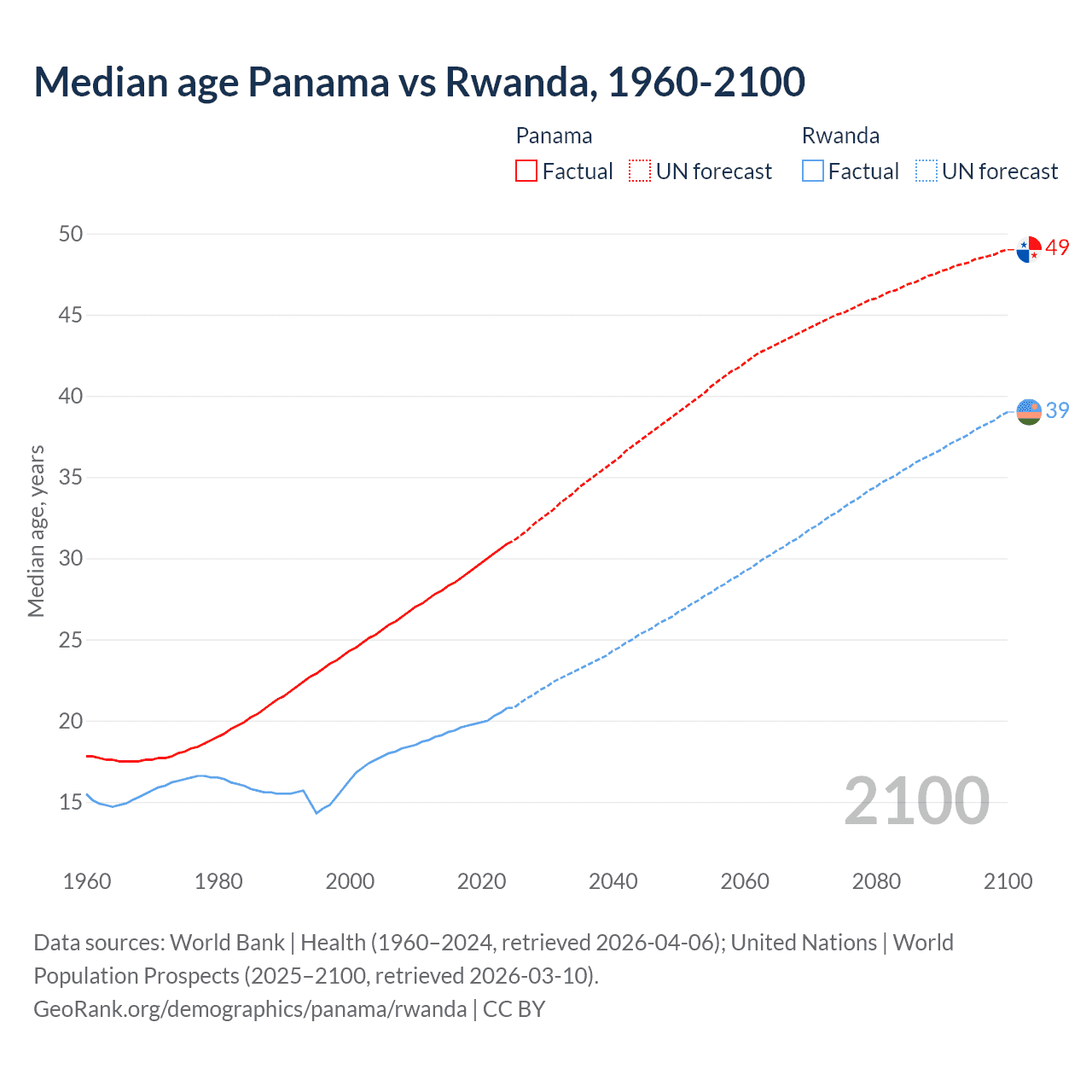 Demographics