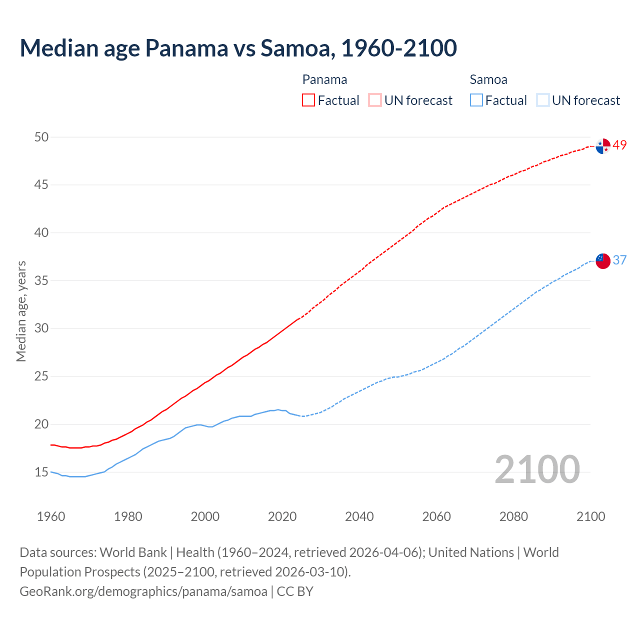 Demographics
