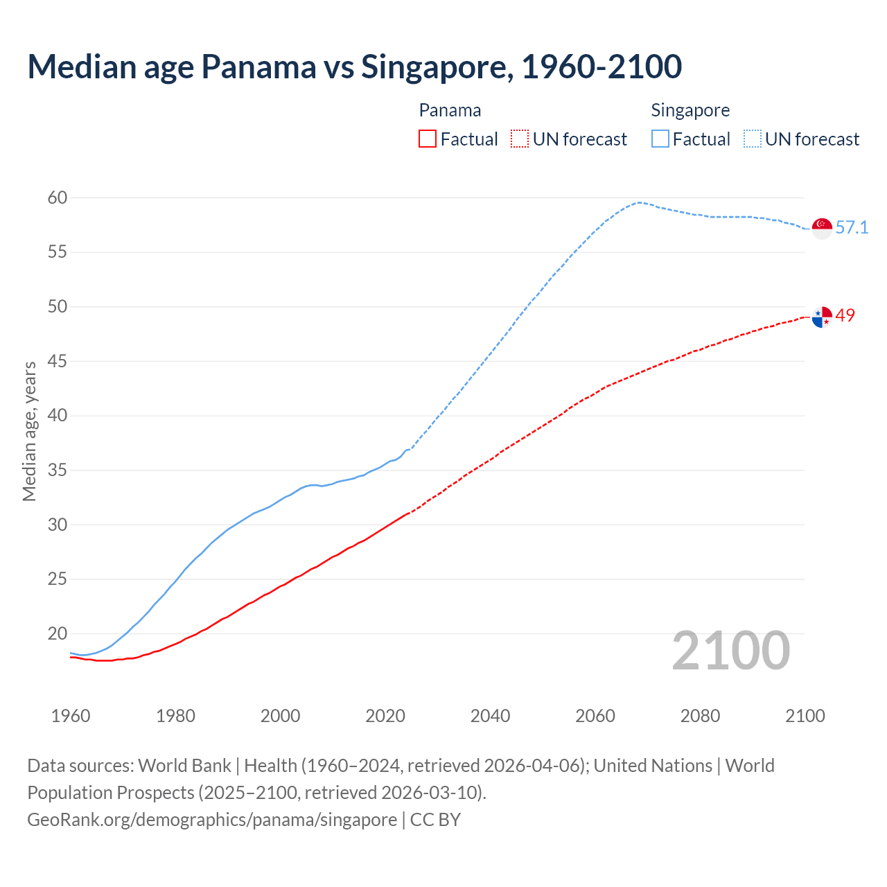 Demographics