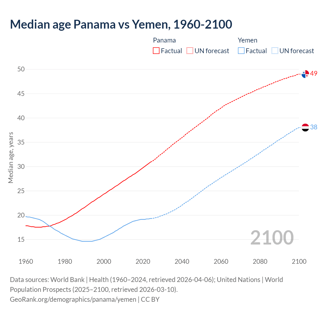 Demographics