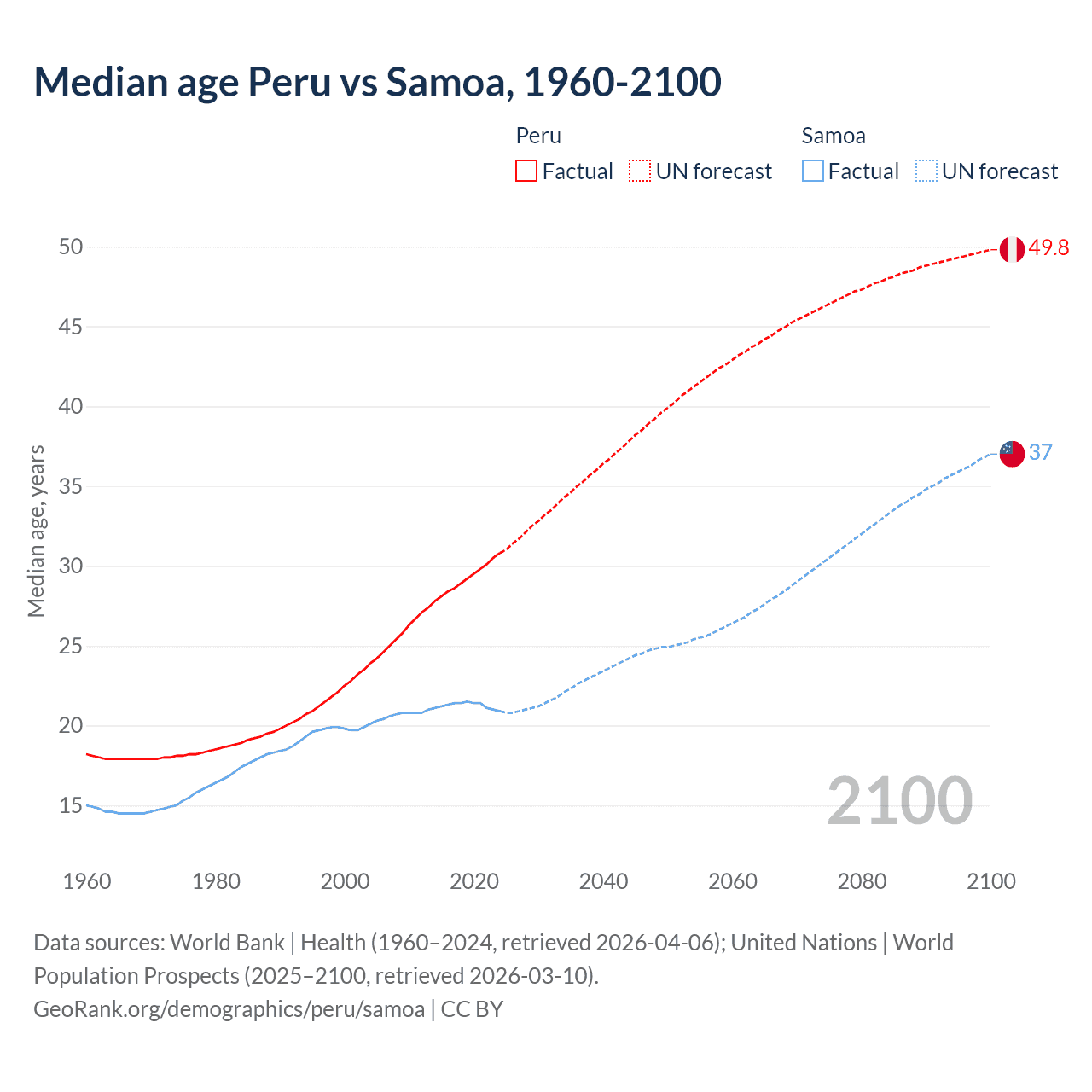 Demographics
