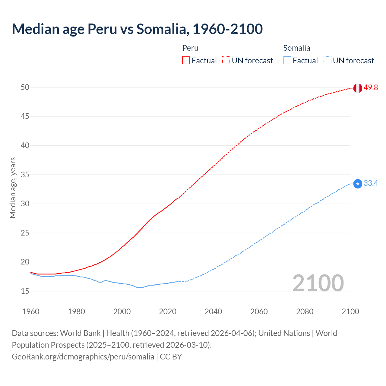 Demographics