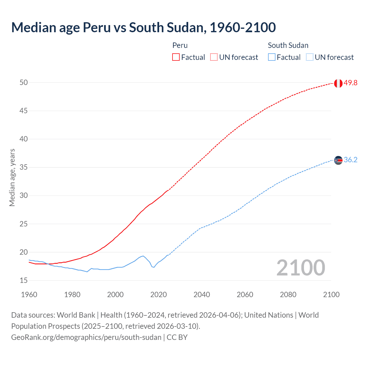 Demographics