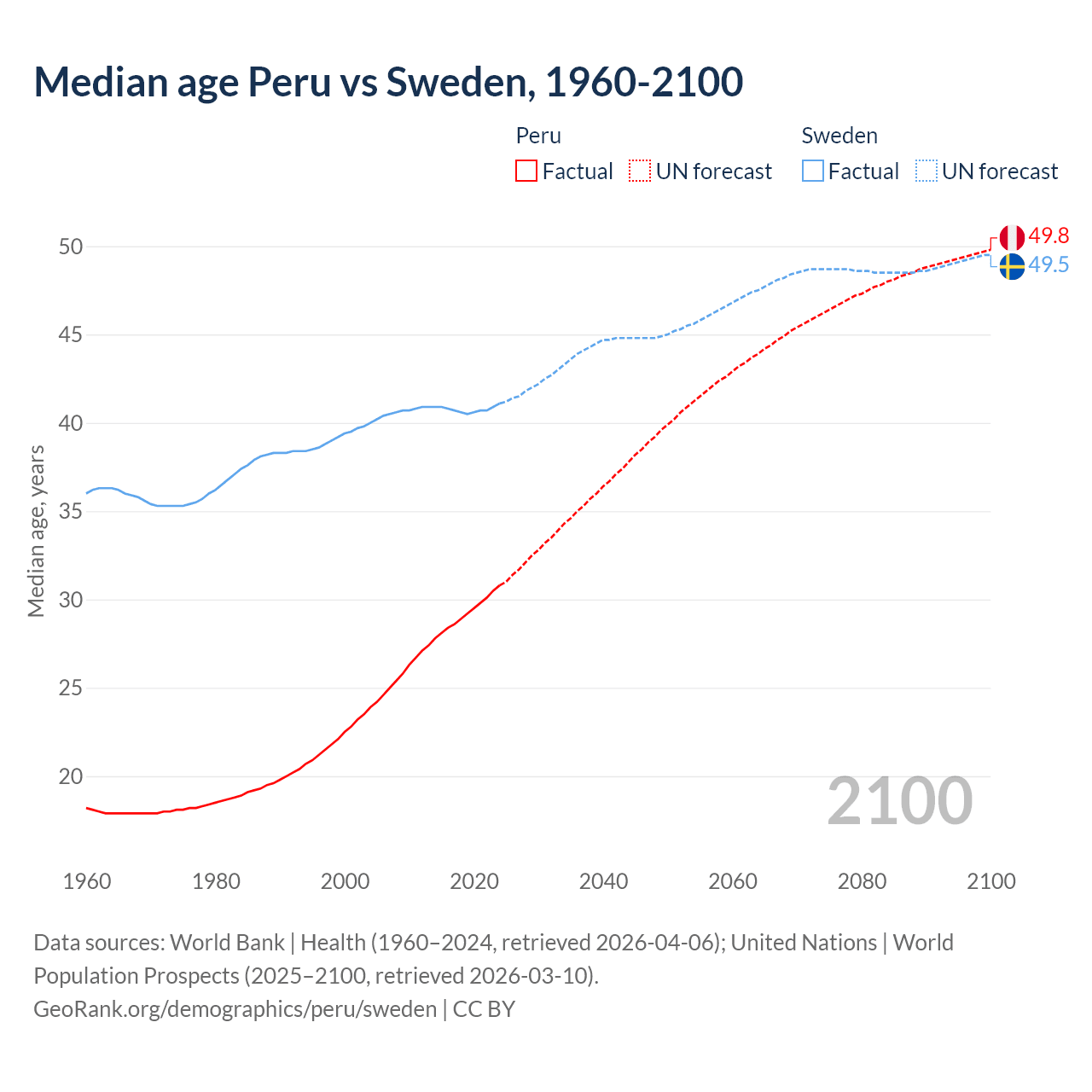 Demographics