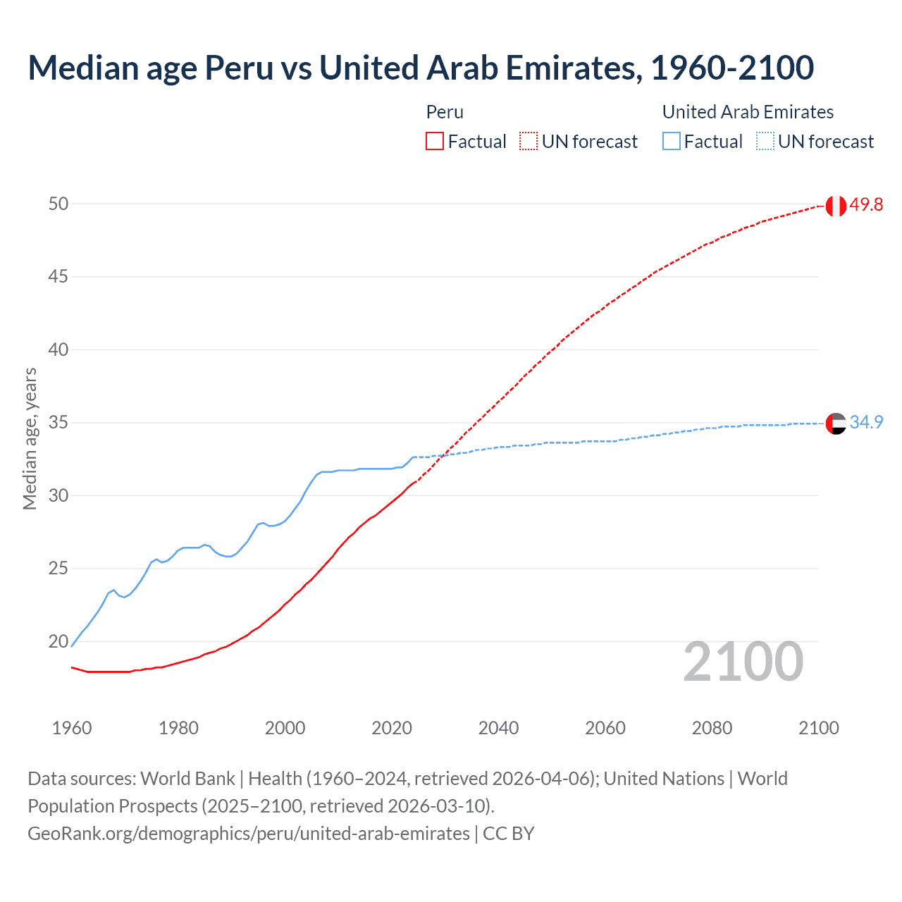 Demographics