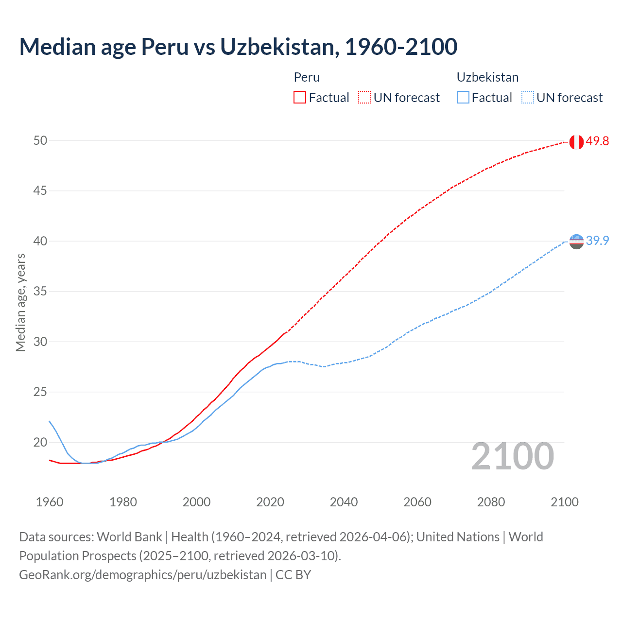 Demographics