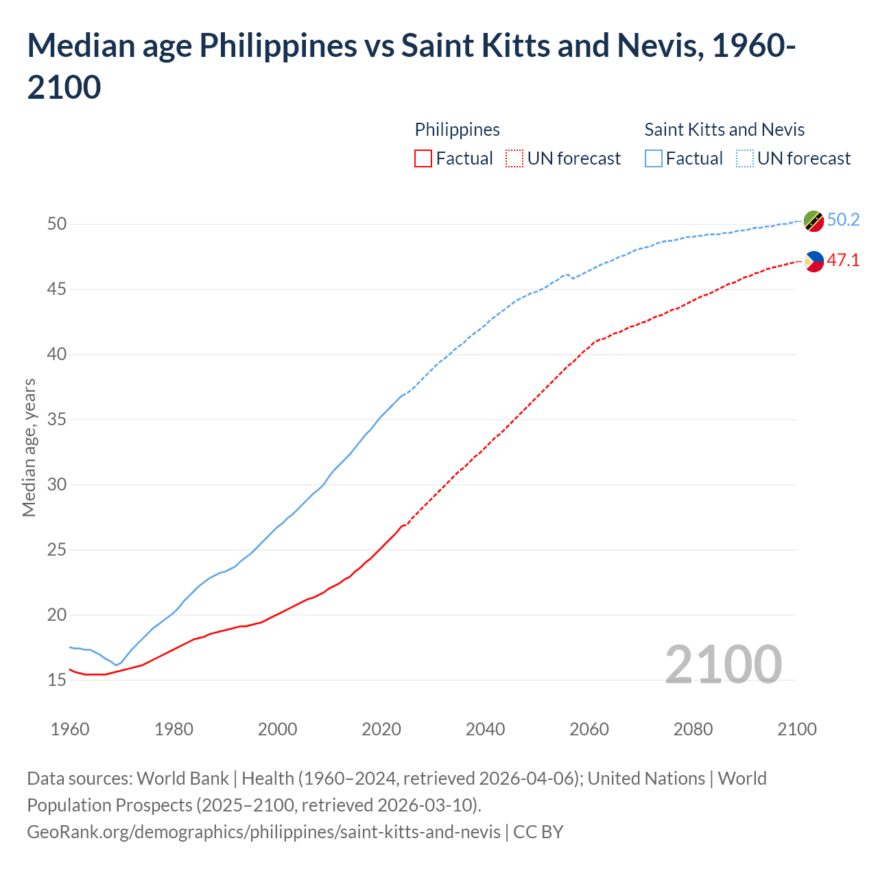 Demographics