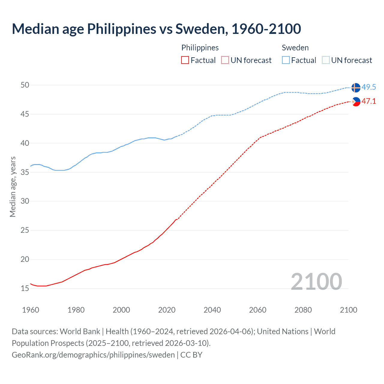 Demographics