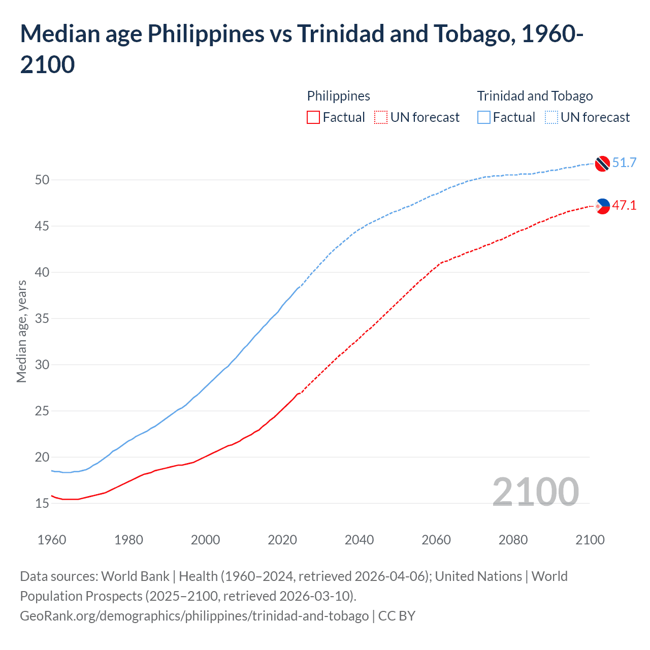 Demographics