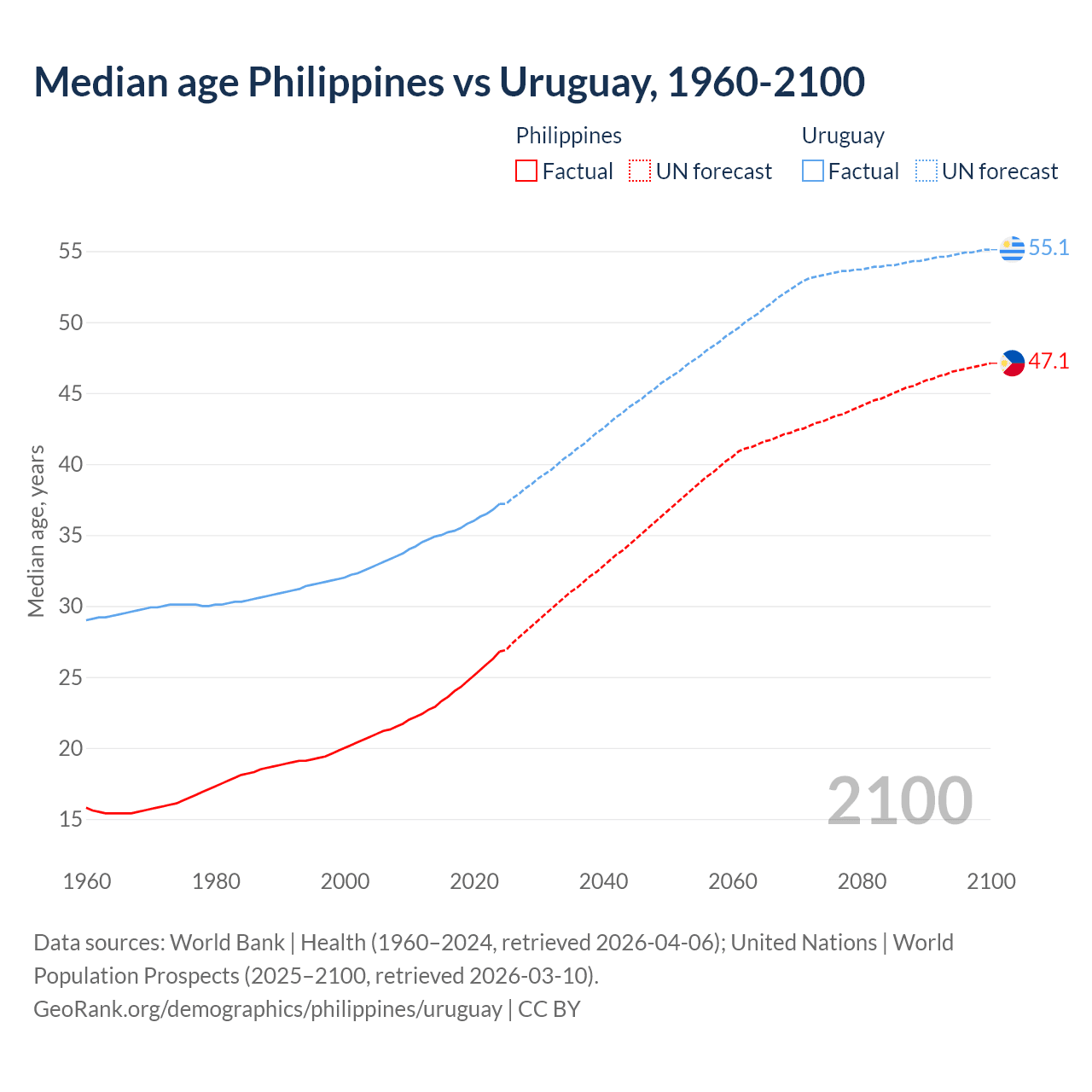 Demographics