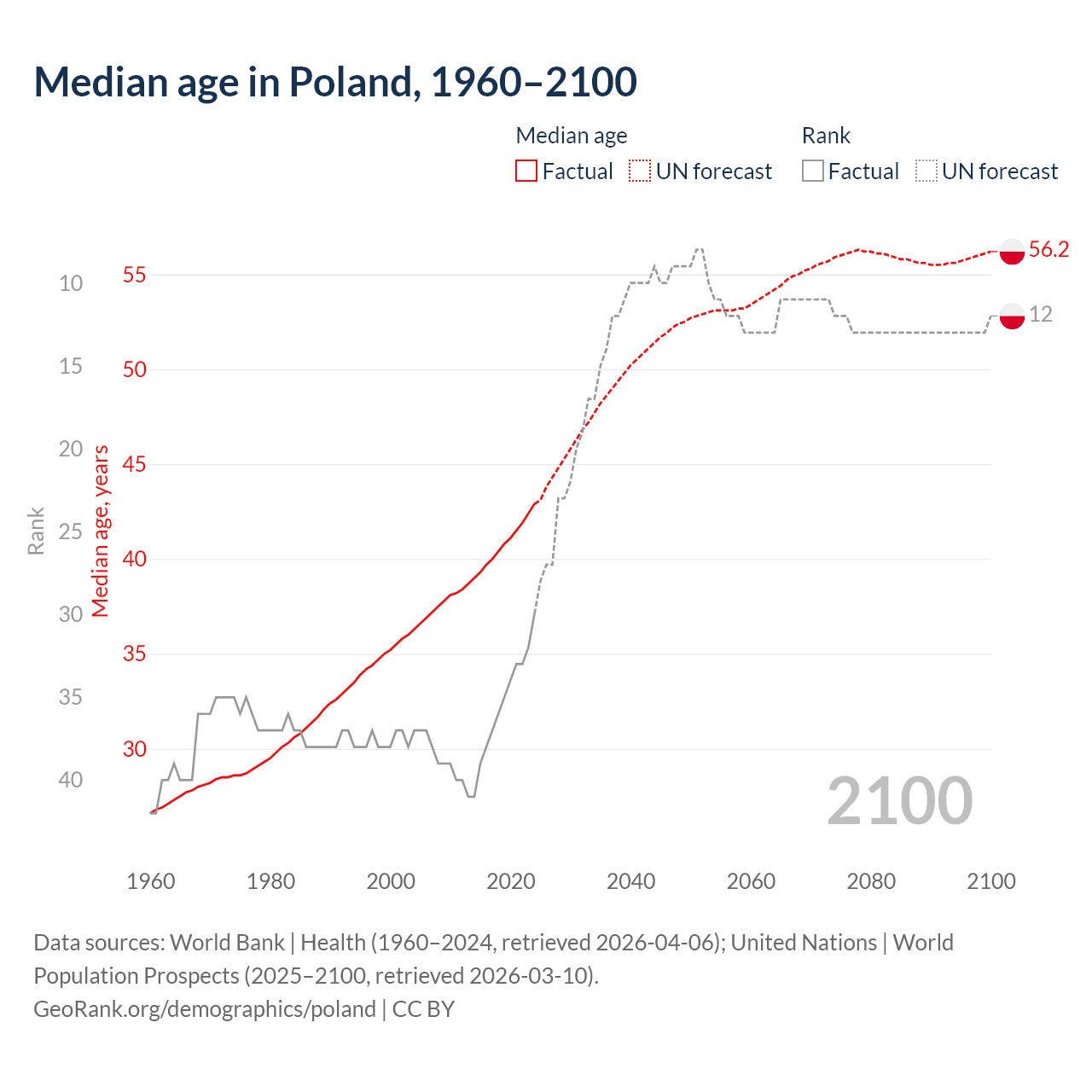 Demographics