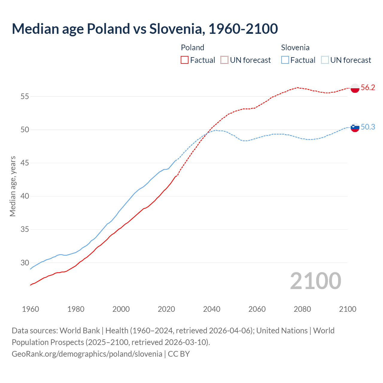 Demographics