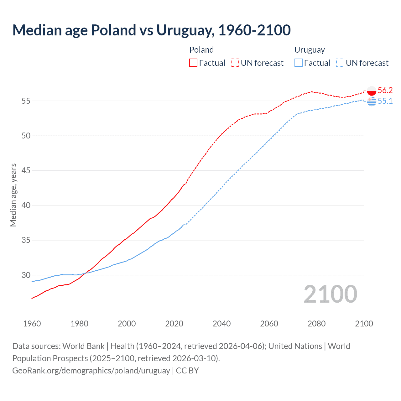 Demographics