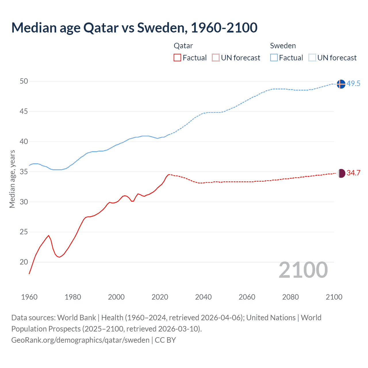 Demographics