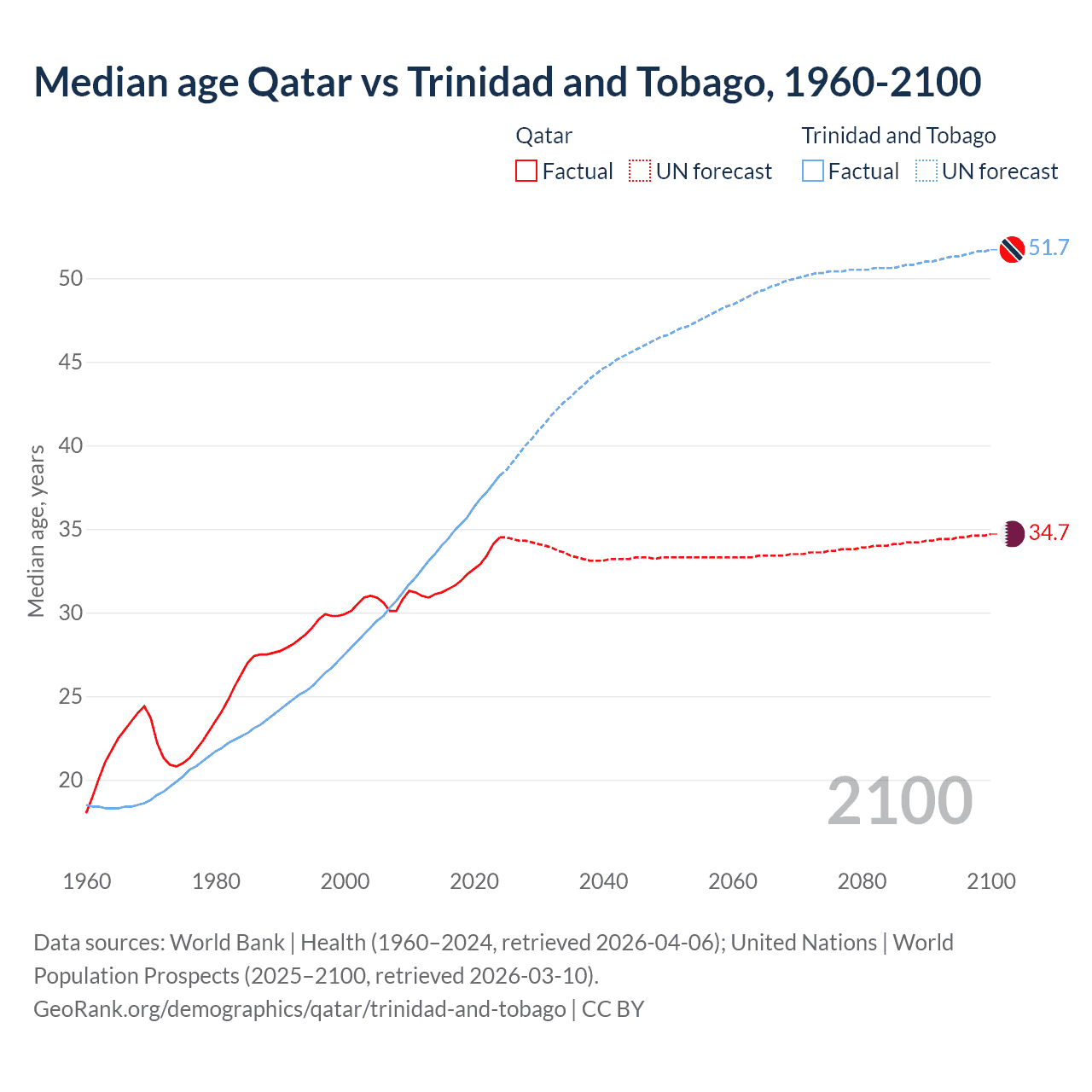 Demographics