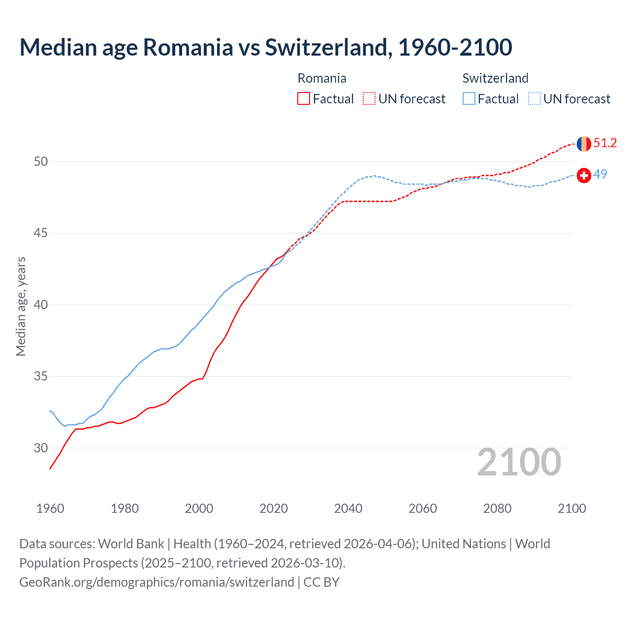 Demographics