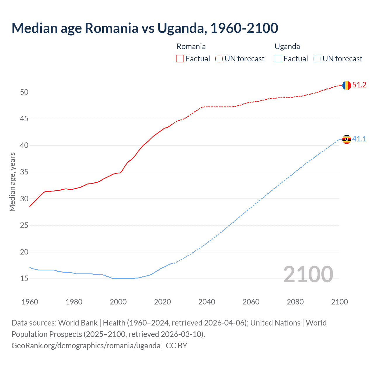 Demographics