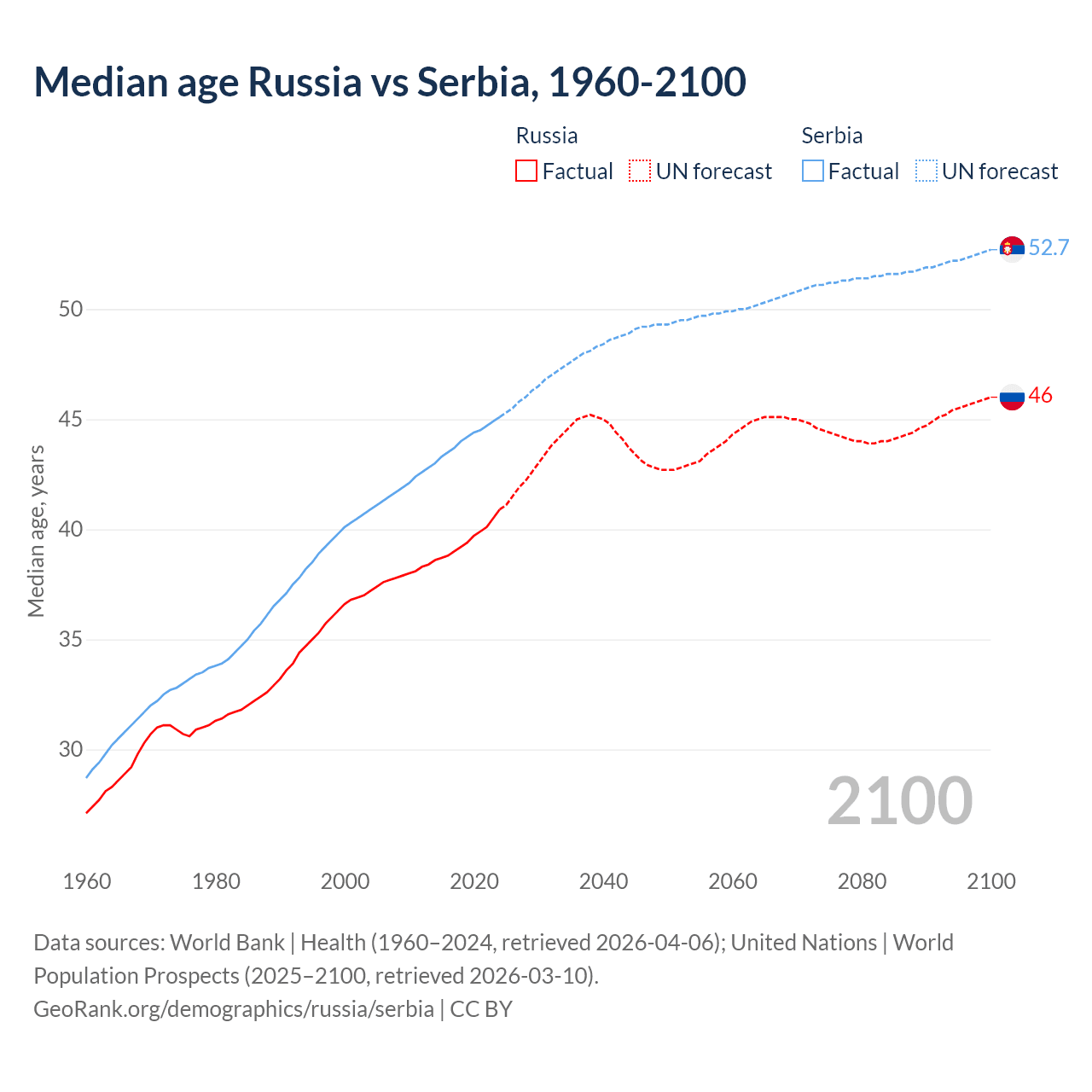 Demographics