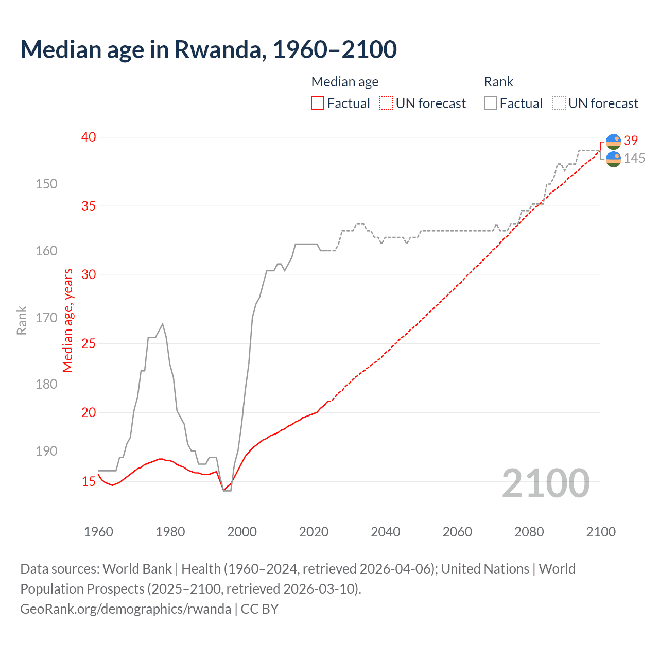 Demographics