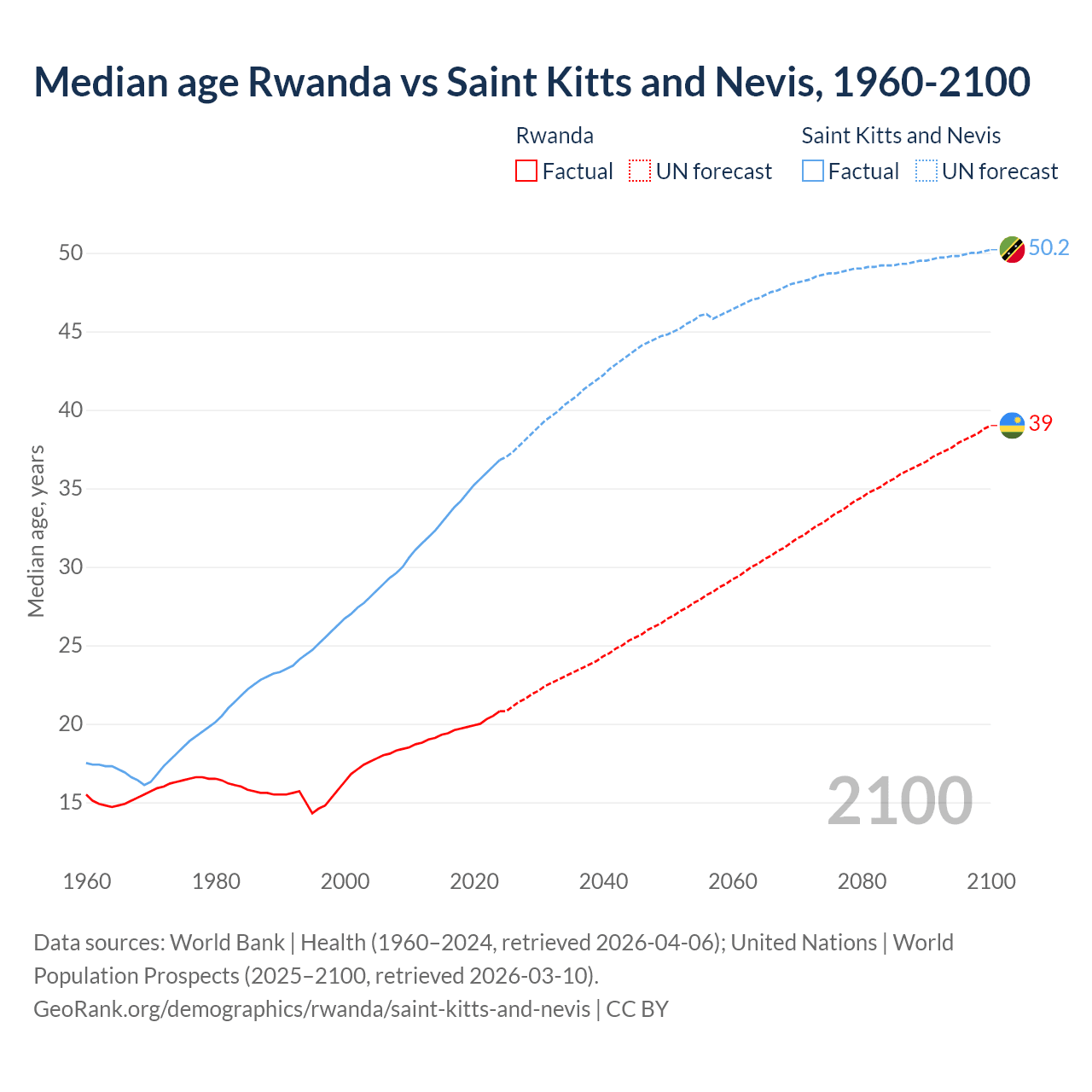 Demographics