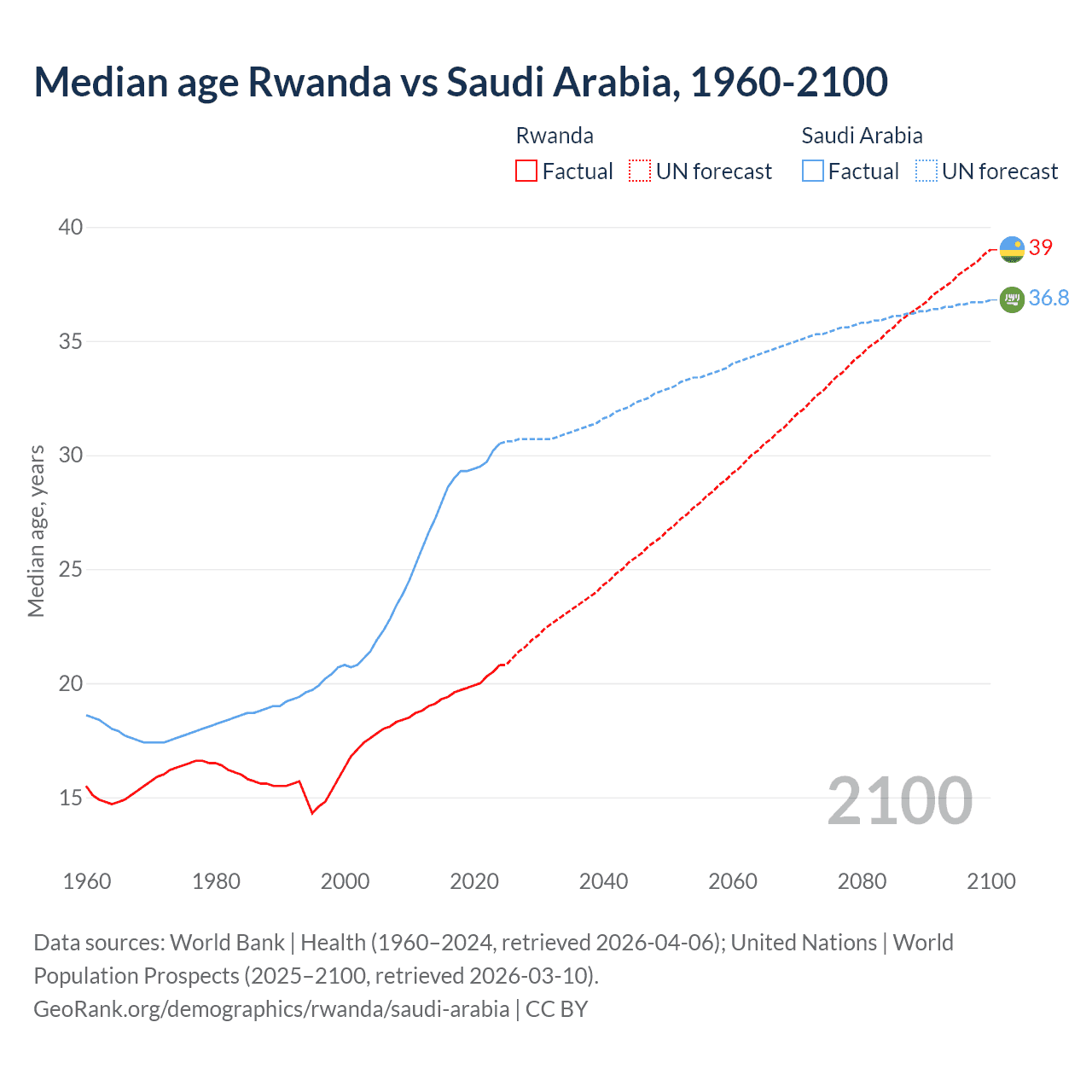Demographics