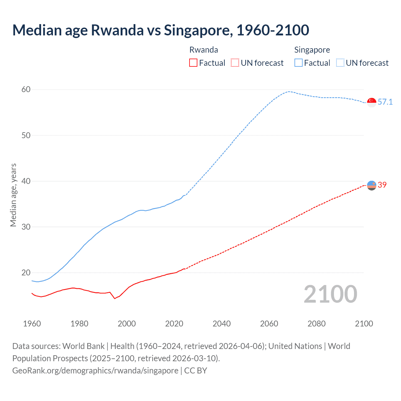 Demographics