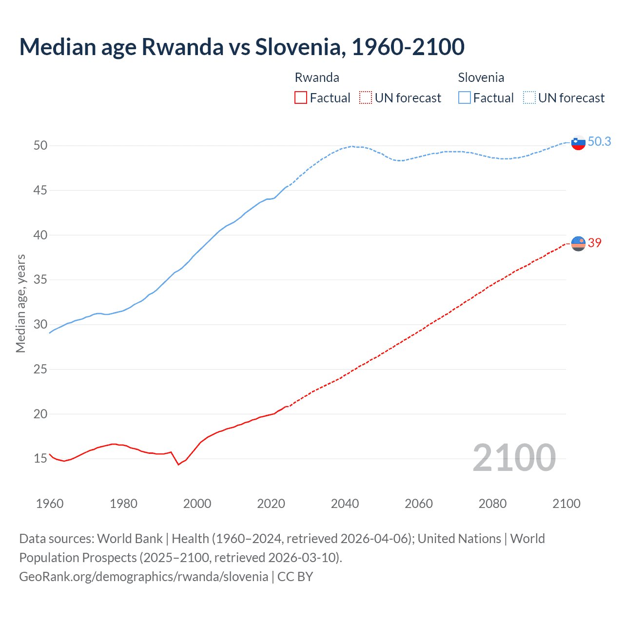 Demographics