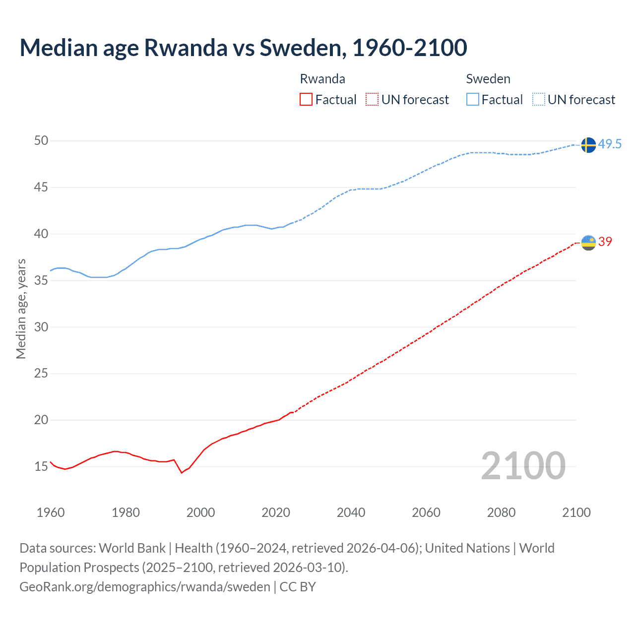 Demographics