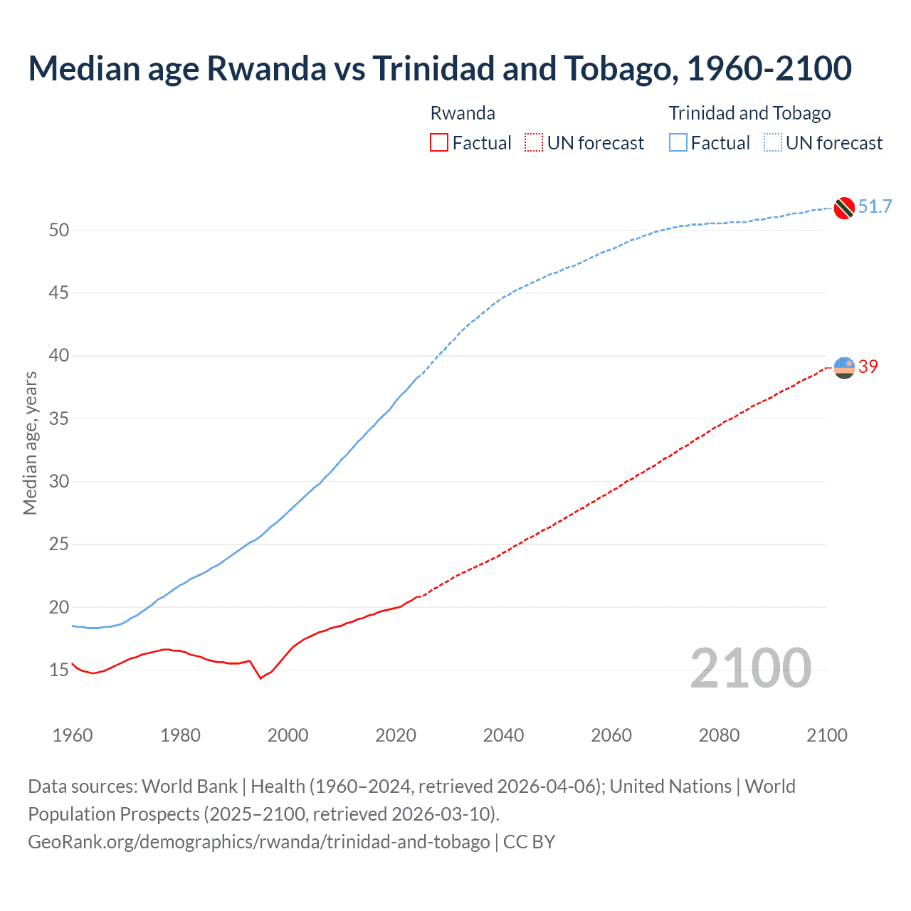 Demographics
