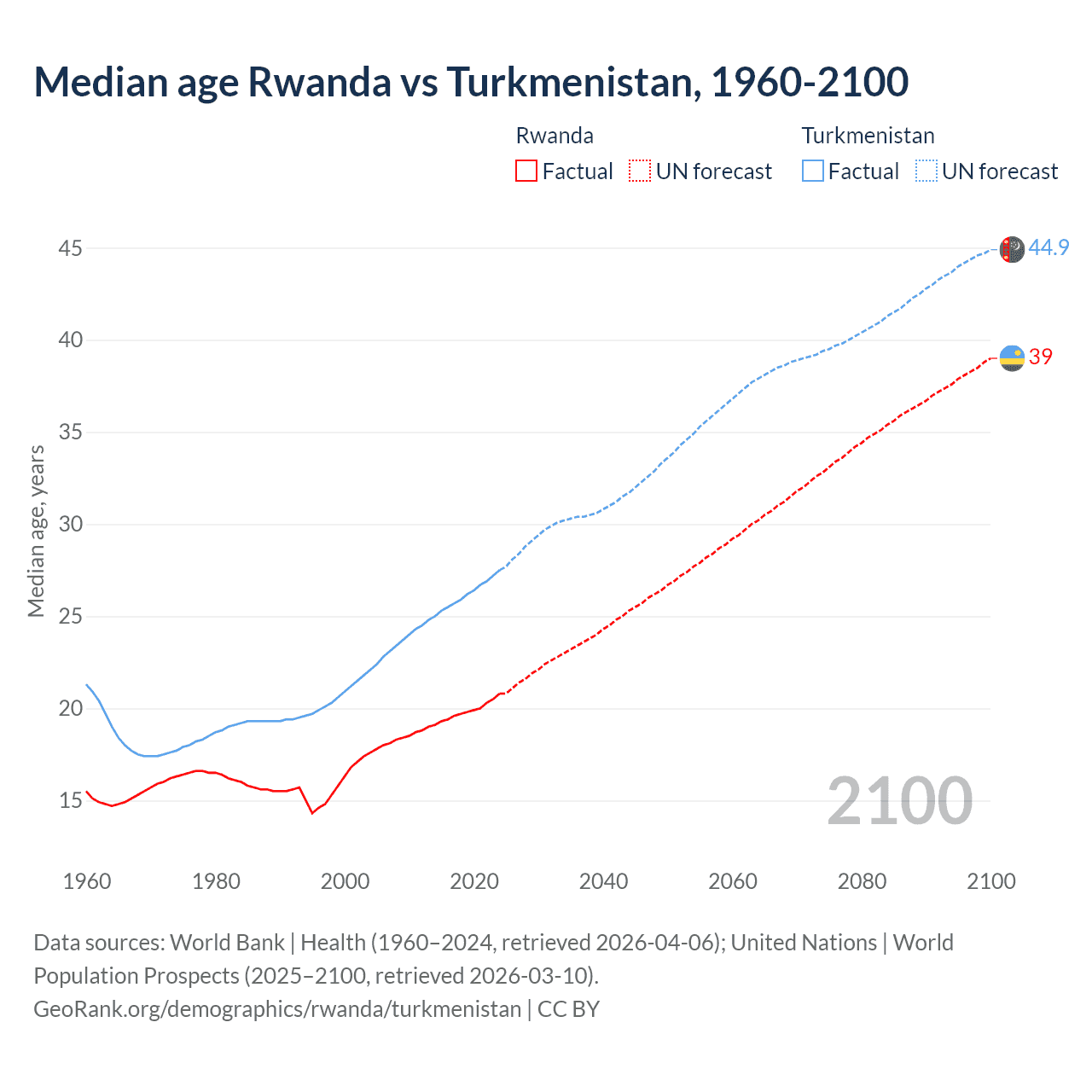 Demographics