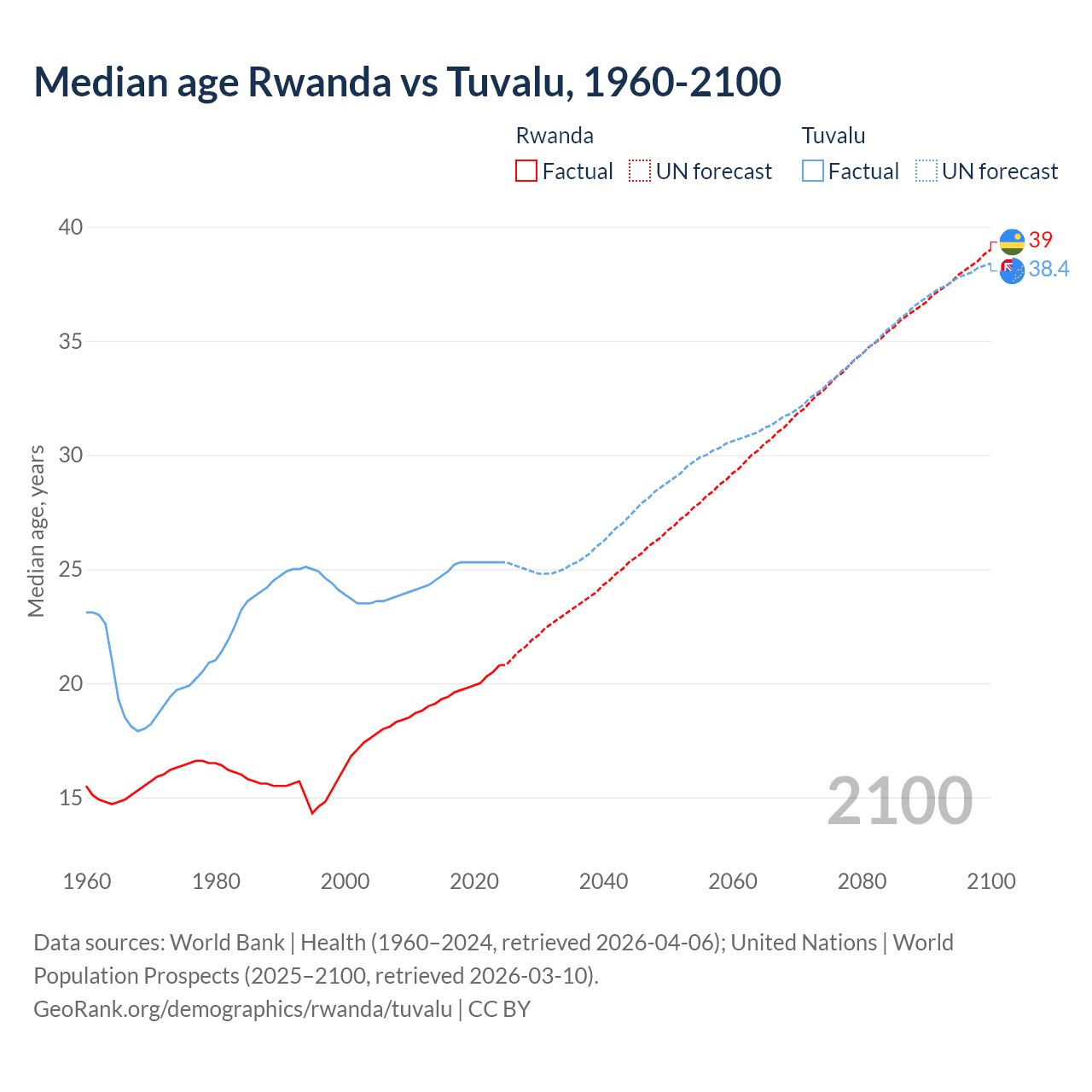 Demographics