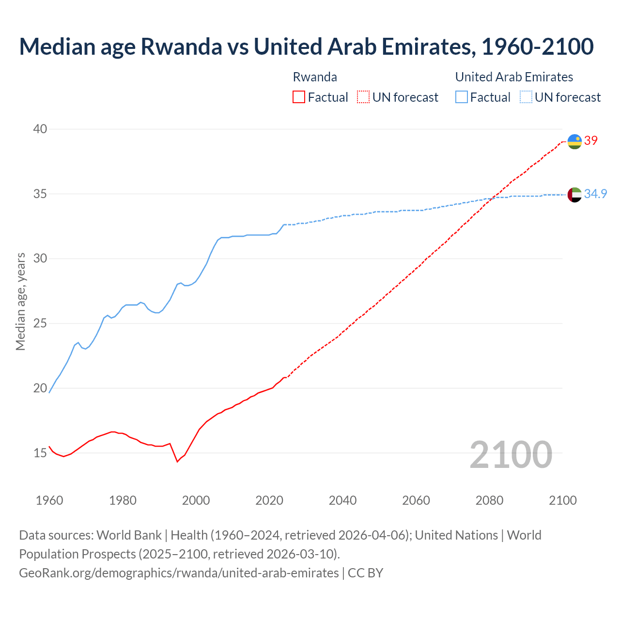 Demographics