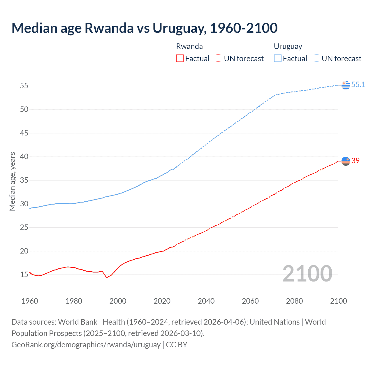 Demographics