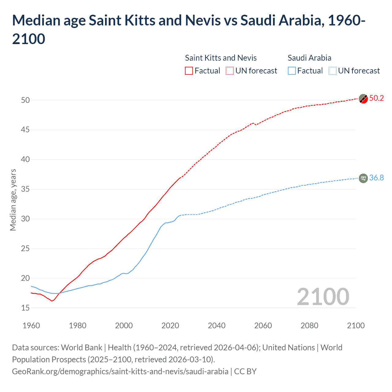 Demographics