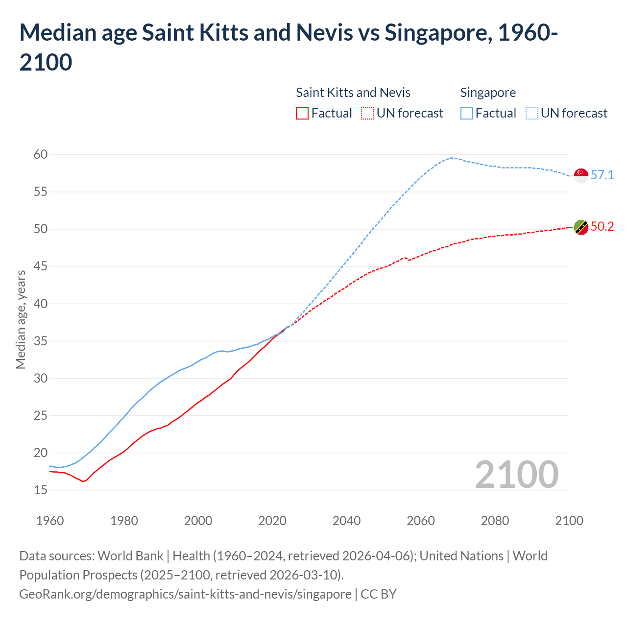 Demographics