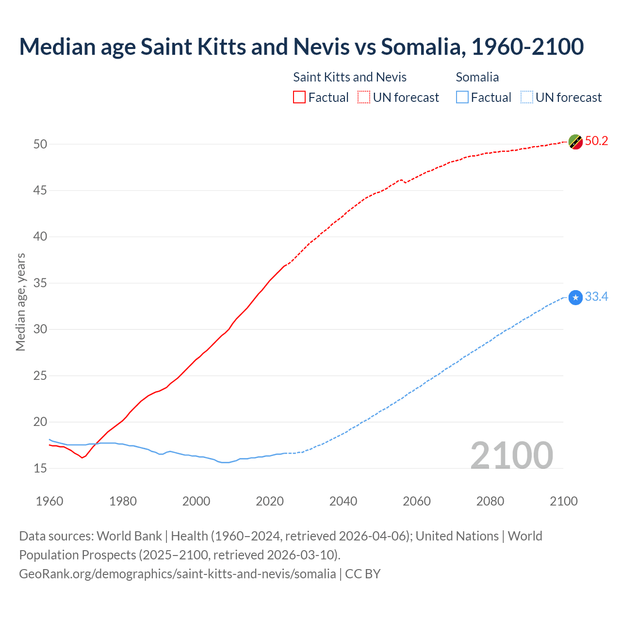 Demographics