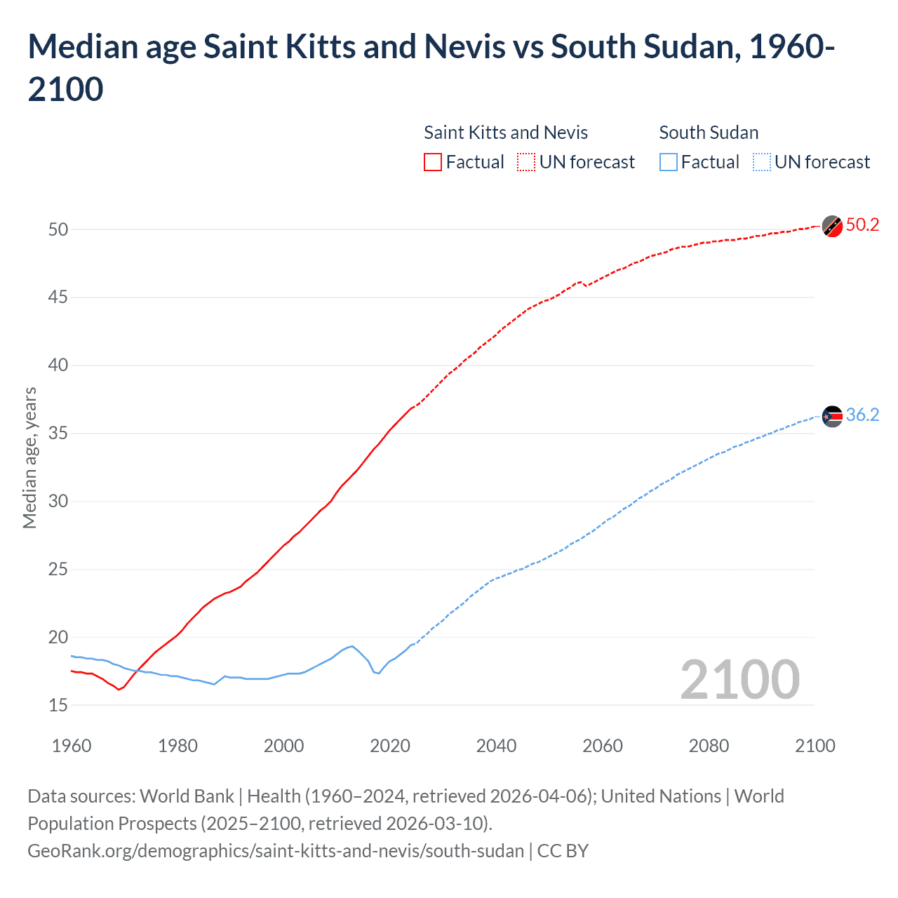 Demographics