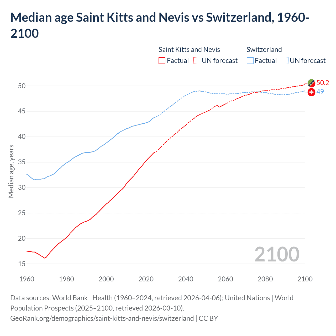 Demographics